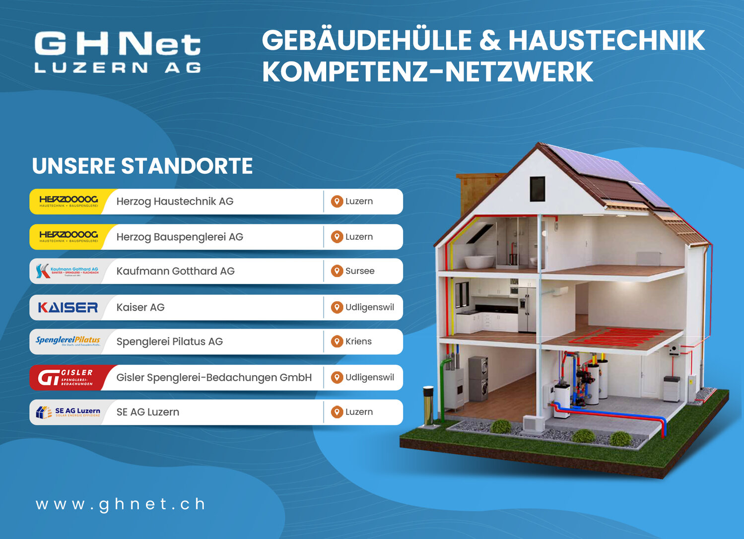 GHNet Luzern - Übersicht